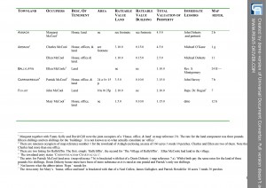 Griffith's Valuation 1