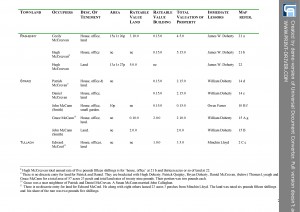 Griffith's Valuation 2