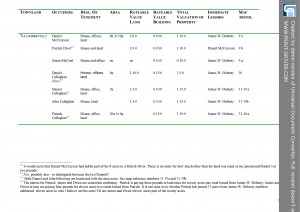 Griffith's Valuation 3