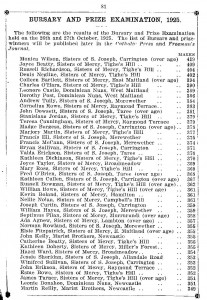 Catholic Diocese of Maitland - Bursary & Prize Examination Results 1925