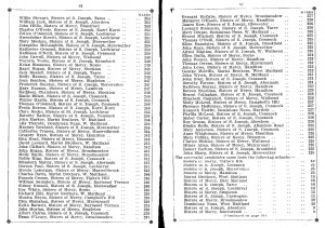 Catholic Diocese of Maitland - Bursary & Prize Examination Results 1925