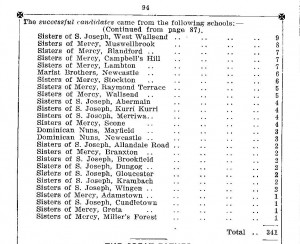 Catholic Diocese of Maitland - Bursary & Prize Examination Results 1925