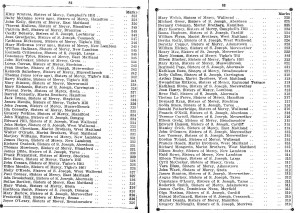 Bursary Results 1928