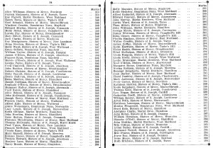 Bursary Results 1928