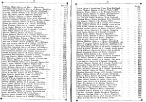 Bursary Results 1928