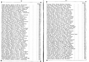 Bursary Results 1928